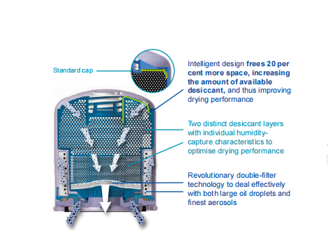 SOLUTIO Aeris dryer-filter Aeris Dryer Filter System